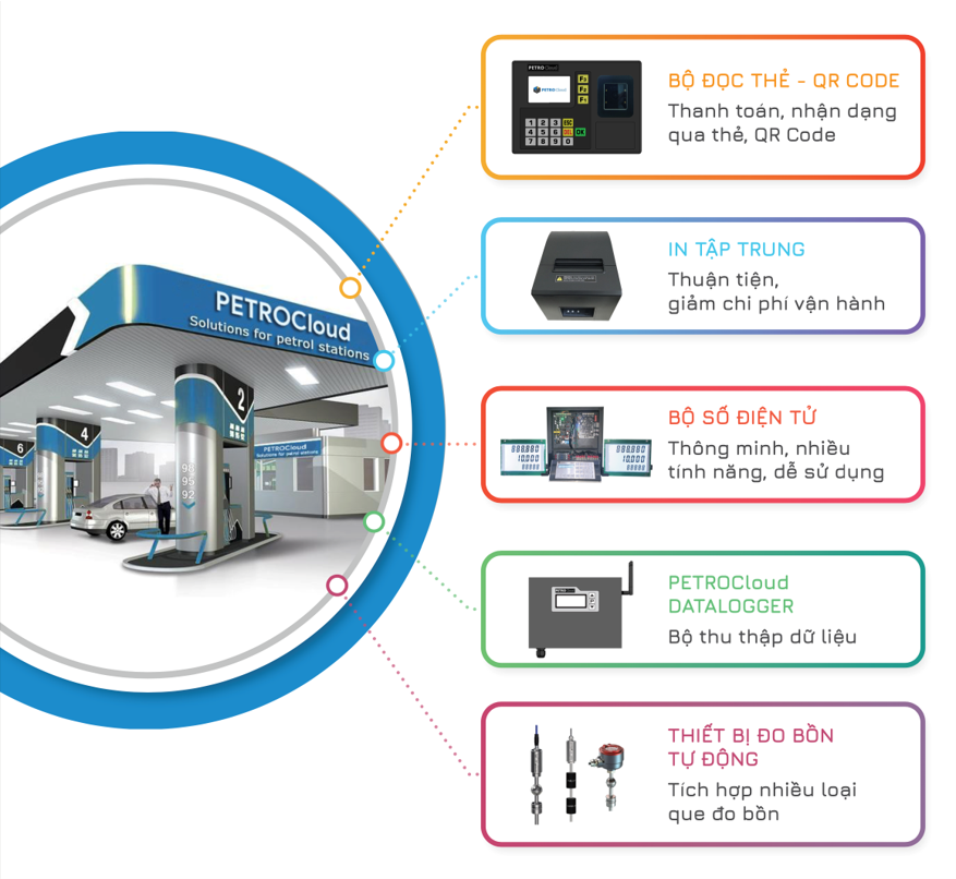 section-smartpetro-2